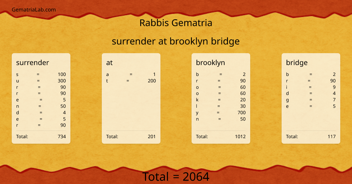 surrender at brooklyn bridge in rabbis Gematria